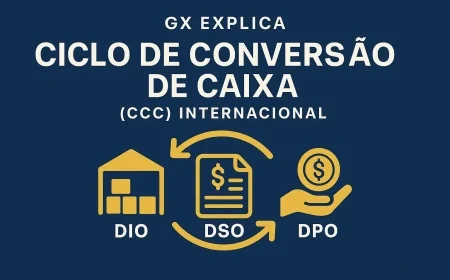 GX Explica: Ciclo de Conversão de Caixa Internacional — como reduzir o tempo entre pagar e receber em operações globais