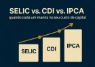 SELIC vs. CDI vs. IPCA: quando cada um deles manda no seu custo de capital