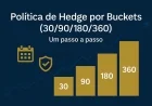 Política de hedge por buckets (30/90/180/360): um passo a passo