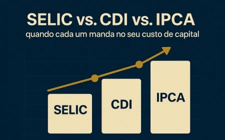 SELIC vs. CDI vs. IPCA: quando cada um deles manda no seu custo de capital