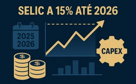 Selic a 15% até 2026: como tesourarias devem reprecificar dívida, caixa e CAPEX