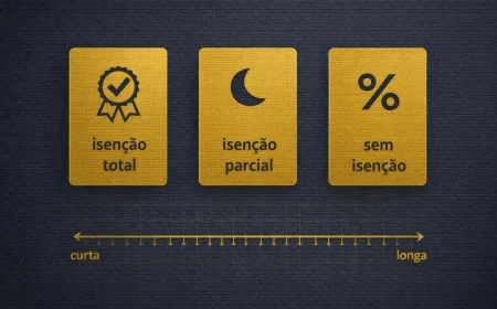 Reforma do IR na prática: isenção total, parcial e sem isenção — como planejar em 2026