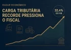 Carga tributária recorde pressiona o fiscal