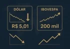 Dólar cai a R$ 5,01 e Ibovespa mira 200 mil