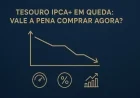 Tesouro IPCA+ em queda: vale a pena comprar agora?