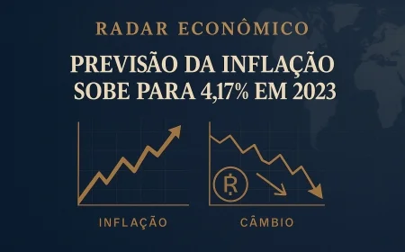 Previsão da inflação sobe para 4,17% em 2023