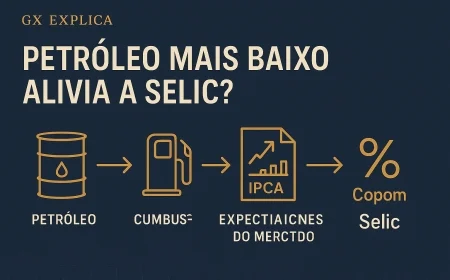 Petróleo mais baixo alivia a Selic?