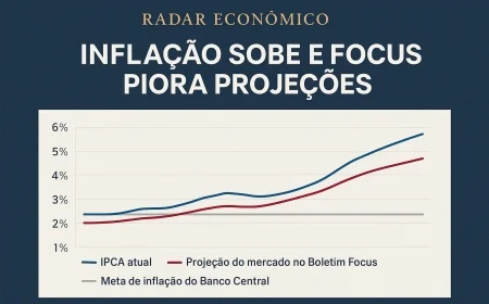 Inflação sobe e Focus piora projeções