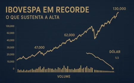 Ibovespa em recorde: o que sustenta a alta