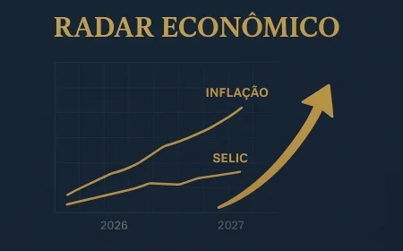 Focus: inflação sobe e Selic alta por mais tempo