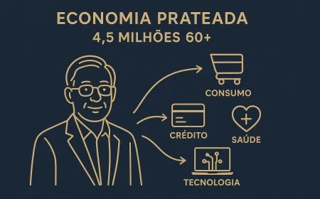 Economia prateada: 4,5 milhões 60+