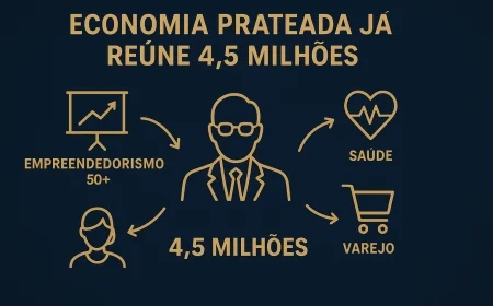 Economia prateada já reúne 4,5 milhões