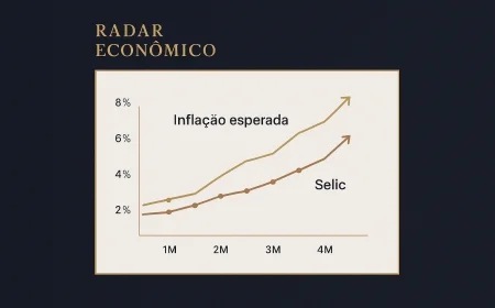 Boletim Focus: inflação sobe e juros seguem altos