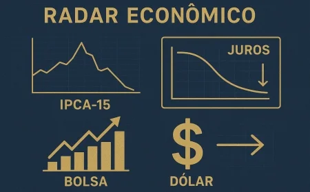 IPCA-15 desacelera e mexe com juros e Bolsa