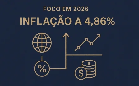 Focus sobe inflação para 4,86% em 2026