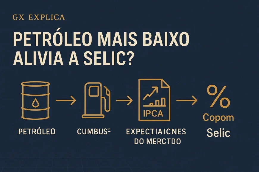 Petróleo mais baixo alivia a Selic?