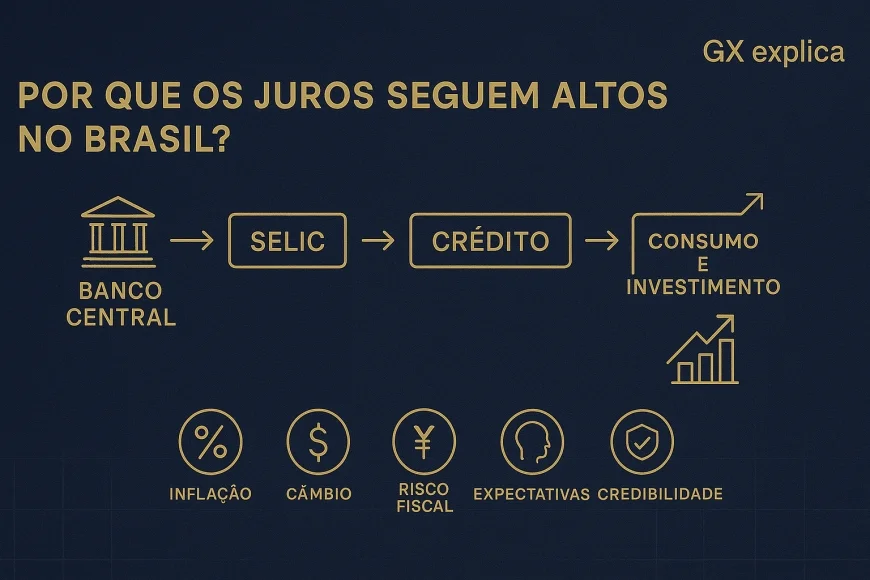 Por que os juros seguem altos no Brasil?