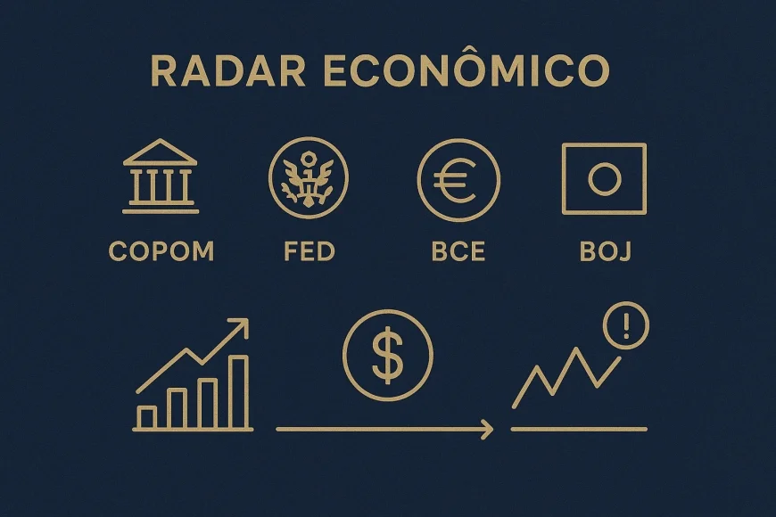 Calendário econômico: Copom, Fed, BCE e BoJ