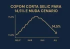 Copom corta Selic para 14,5% e muda cenário