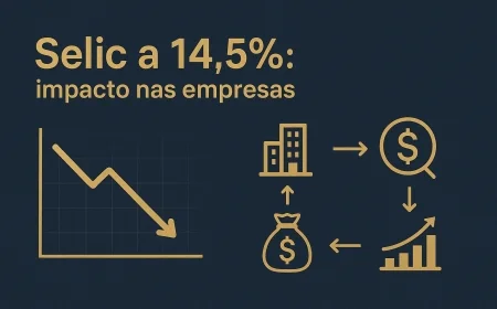 Selic a 14,5%: impacto nas empresas