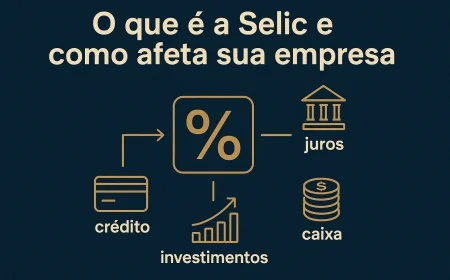 O que é a Selic e como afeta sua empresa