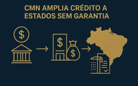 CMN amplia crédito a estados sem garantia