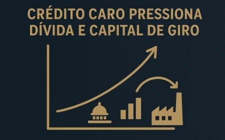 Crédito caro pressiona dívida e capital de giro