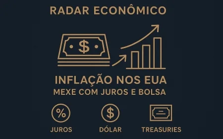 Inflação nos EUA mexe com juros e Bolsa