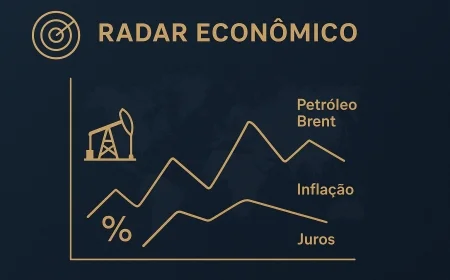 Petróleo em alta e risco para a economia global