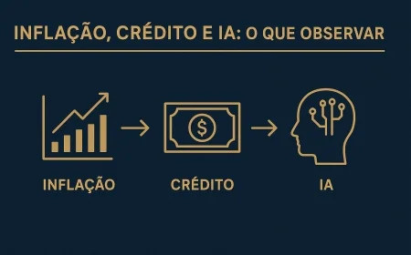 Inflação, crédito e IA: o que observar
