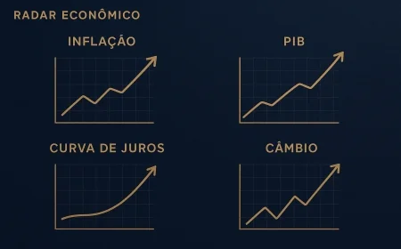 Focus eleva inflação e PIB em 2026