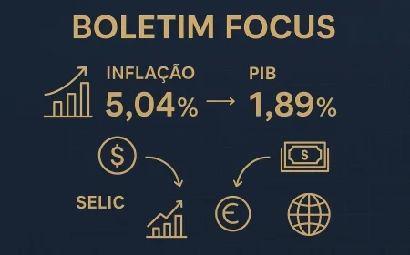 Boletim Focus: inflação e PIB sobem