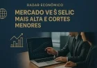 Mercado vê Selic mais alta e cortes menores