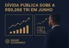 Dívida pública sobe a R$ 9,268 tri em junho