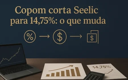 Copom corta Selic para 14,75%: o que muda