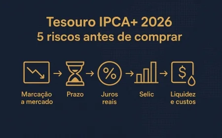 Tesouro IPCA+ 2026: 5 riscos antes de comprar