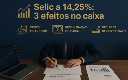 Selic a 14,25%: 3 efeitos no caixa