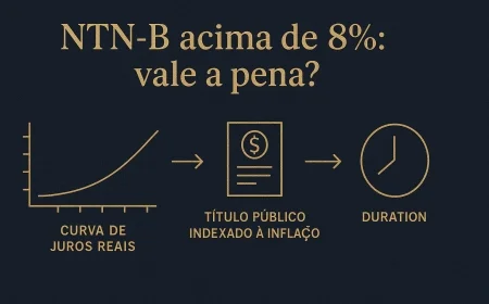 NTN-B acima de 8%: vale a pena?