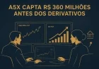 A5X capta R$ 360 milhões antes dos derivativos